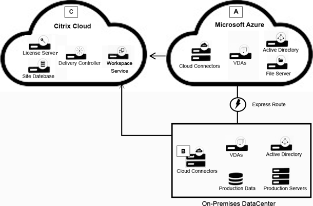 1Y0-440 Pdf Files
